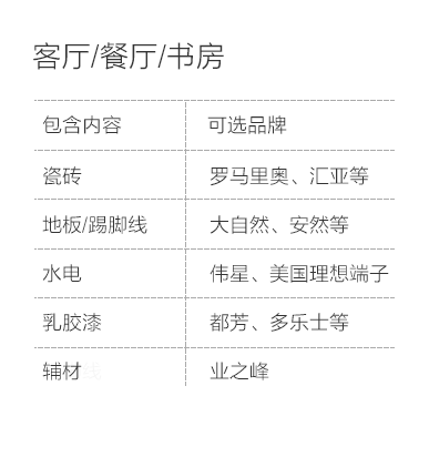 客厅餐厅书房空间说明-专题展示图