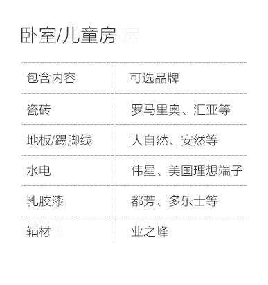 卧室儿童房空间说明-专题展示图