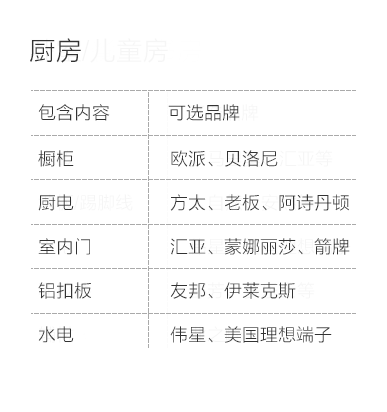 厨房空间说明-专题展示图
