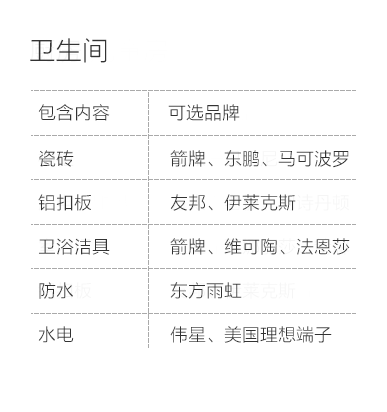 卫生间空间说明-专题展示图